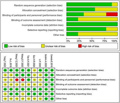 Efficacy and safety of probiotics in Parkinson’s constipation: A systematic review and meta-analysis